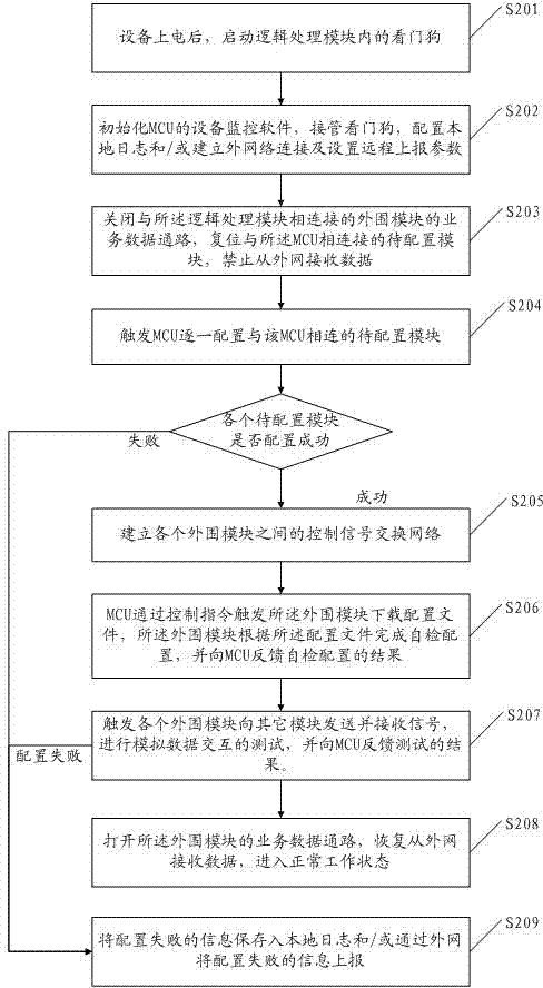 Equipment power-on detection method and device with protection function