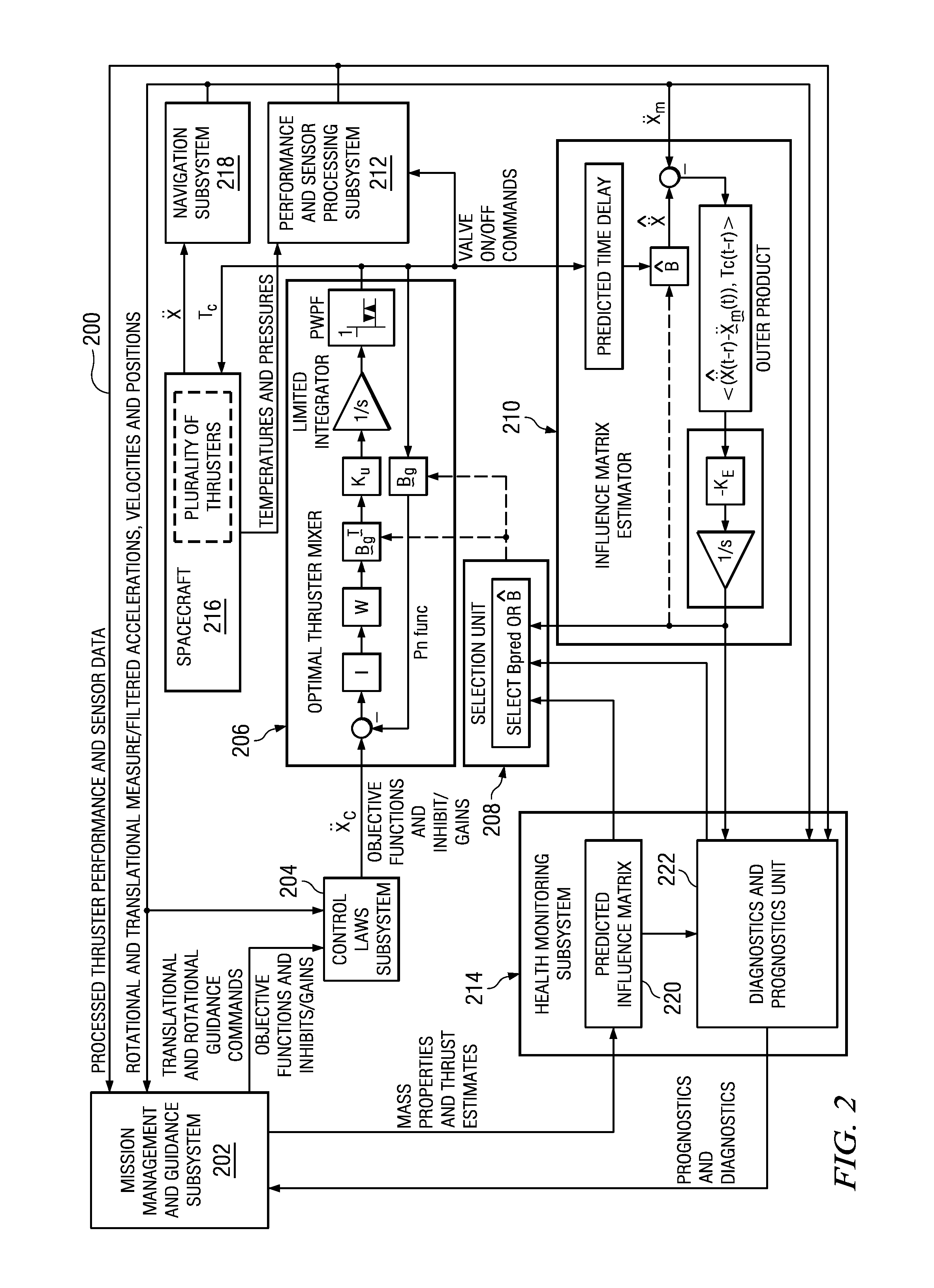 Health-Adaptive Reaction Control System