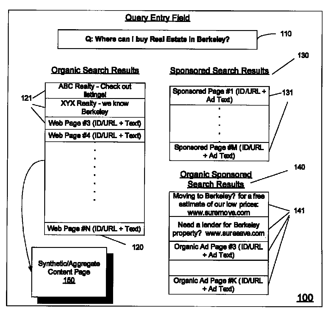 System and method of delivering RSS content based advertising