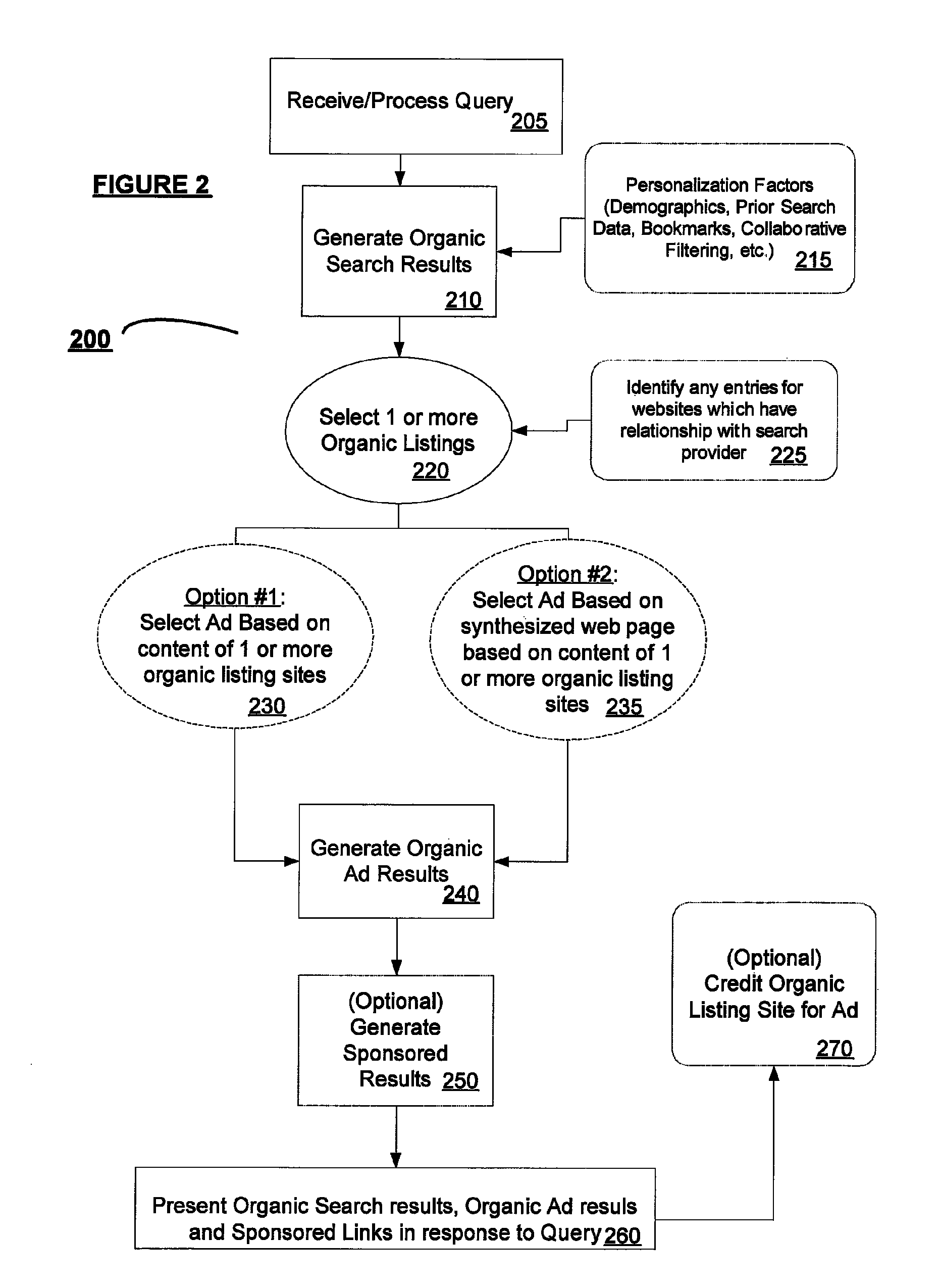 System and method of delivering RSS content based advertising