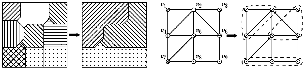 Pattern spot merging method for maintaining structured ground object contour characteristics