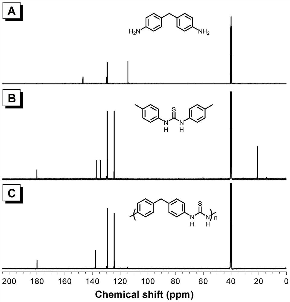 Polythiourea compound as well as preparation method and application thereof