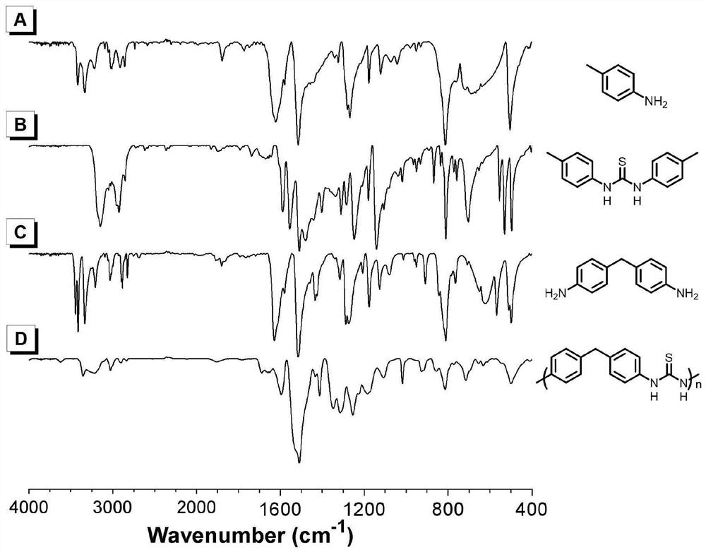 Polythiourea compound as well as preparation method and application thereof