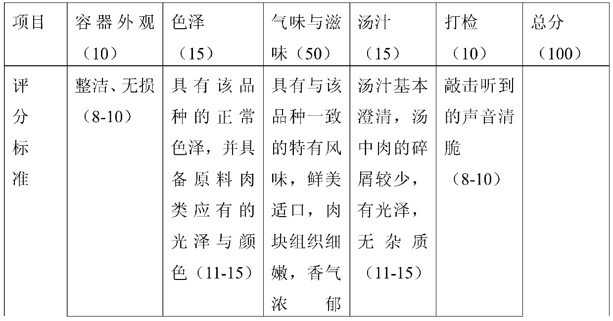 Soybean and beef can and production method thereof