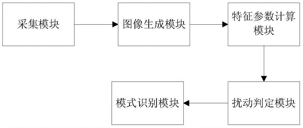 Image-based Distributed Optical Fiber Perimeter Vibration Signal Processing and Recognition Method