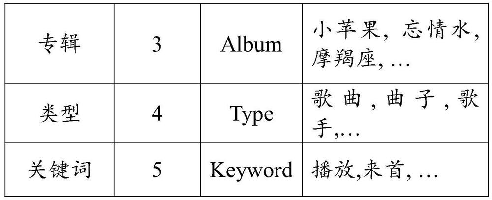 A Knowledge Graph Based Dialogue Command Understanding Method