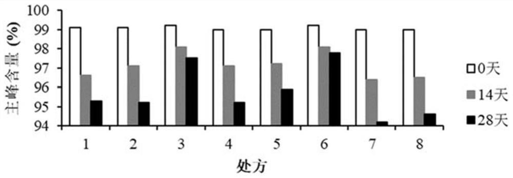 Recombinant human thyrotropin injection