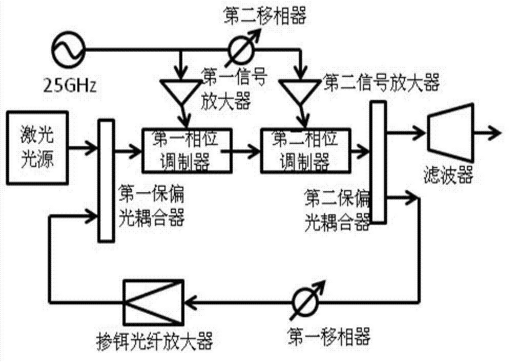 Multi-carrier code division multiplexing light transmission system and method based on ultra dense wavelength division multiplexing