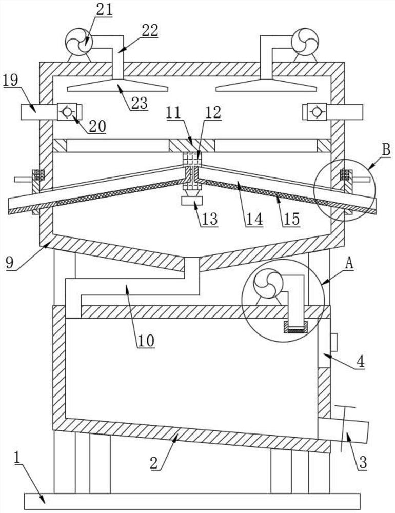 A fly ash screening device with drying function