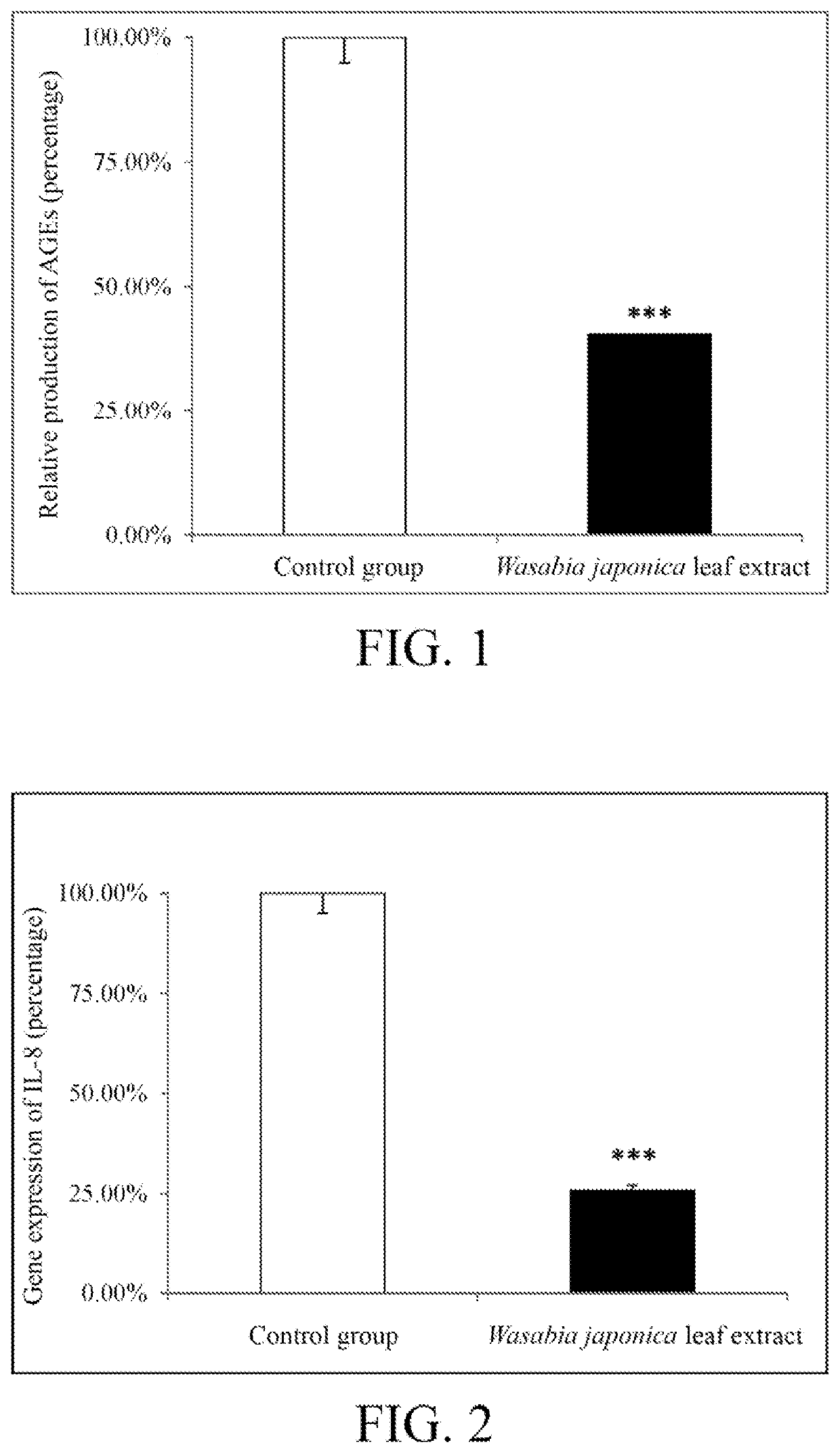 Method for inhibiting skin acne formation, reducing cutibacterium acnes secretions, and/or reducing advanced glycation end-products using wasabia japonica leaf extract