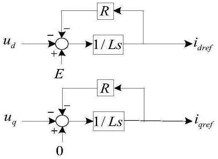 Converter reactive power control method and system based on virtual synchronous generator model