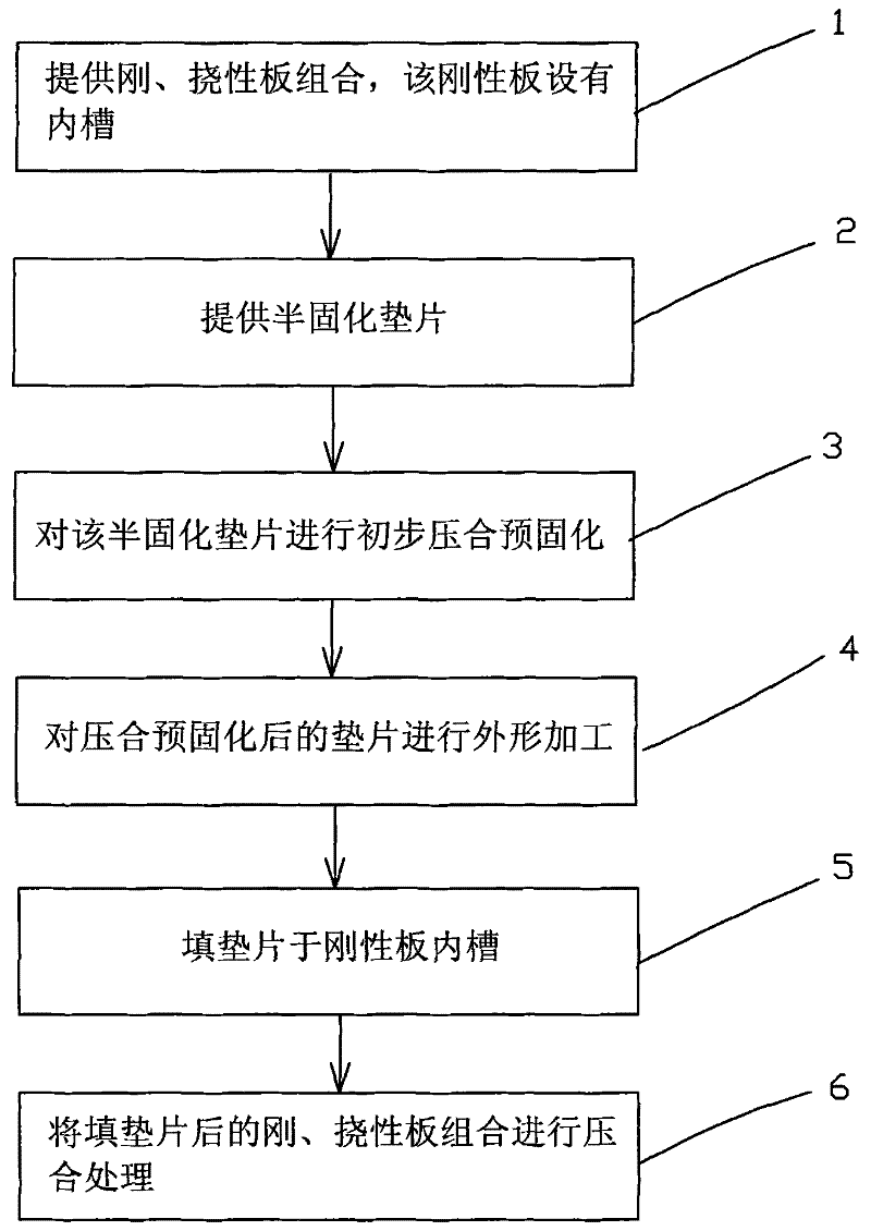 Method for pressing layer gasket of rigid-flexible product