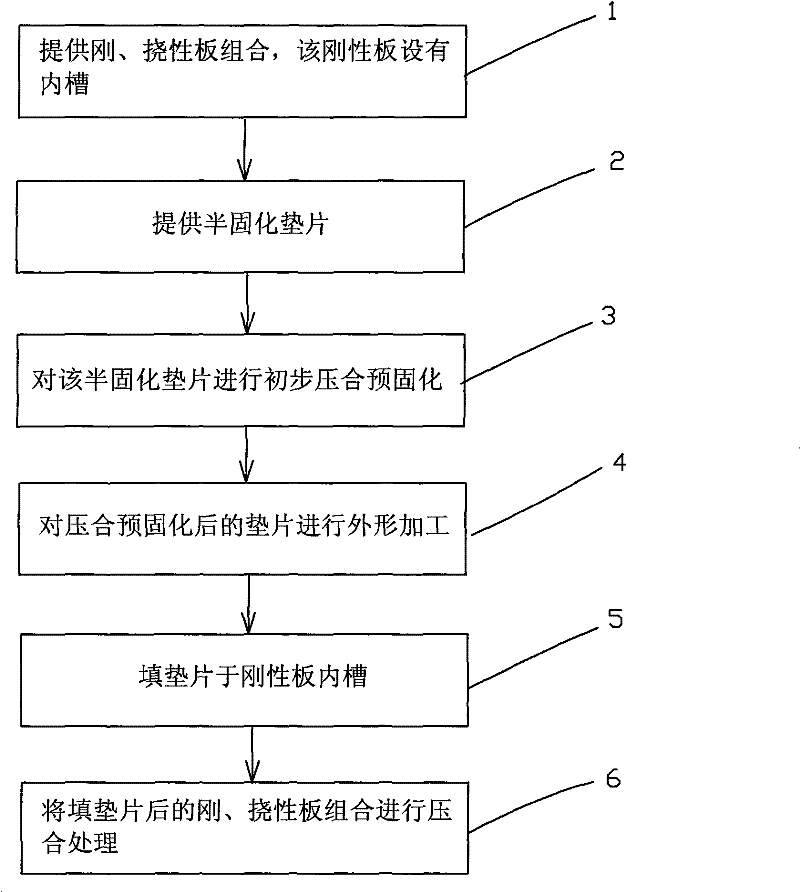 Method for pressing layer gasket of rigid-flexible product