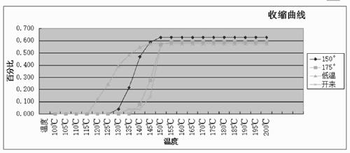 Low-temperature polyvinylidene fluoride heat-shrinkable sleeve and preparation method thereof