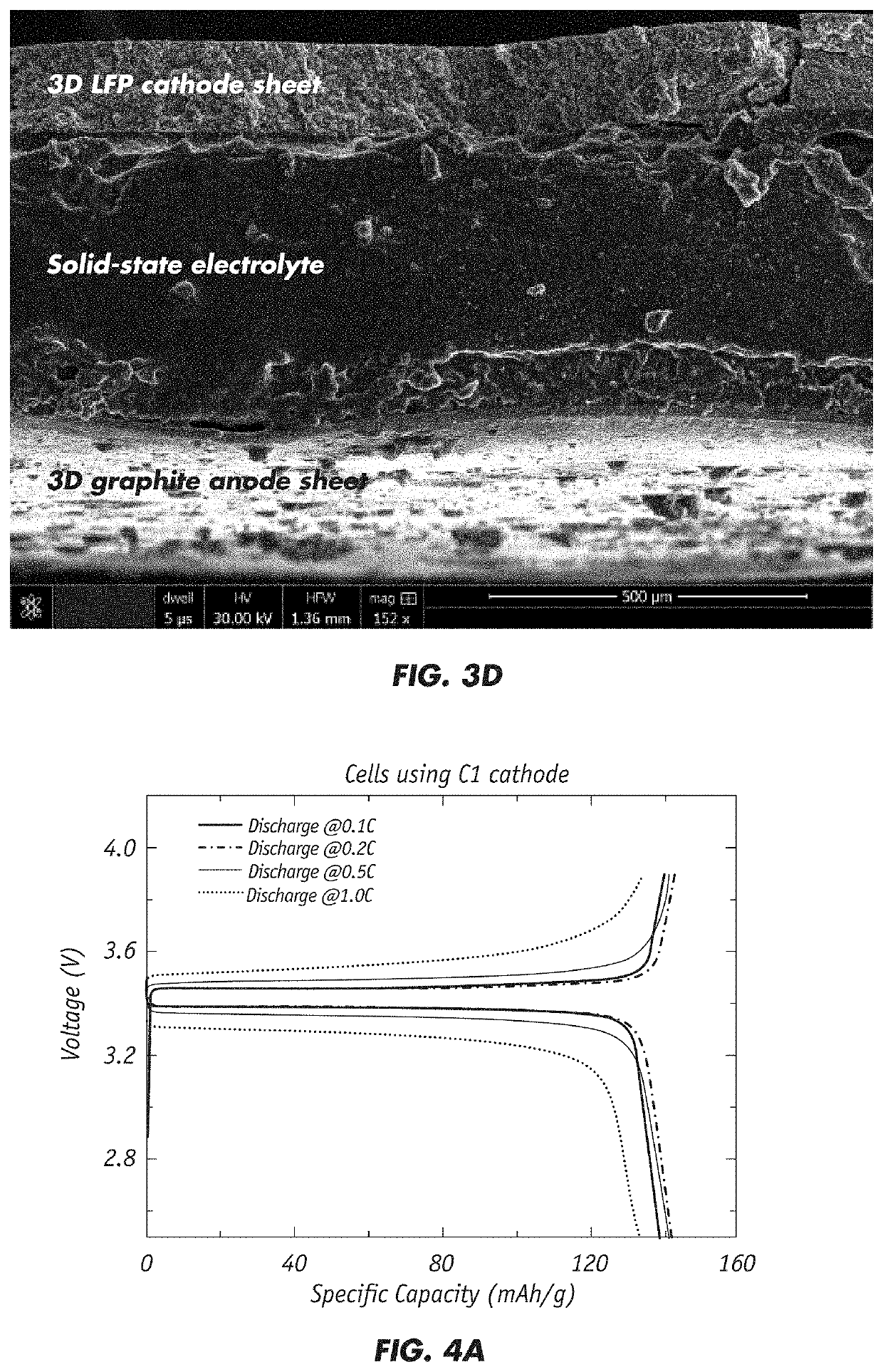 All Solid-State Lithium-Ion Battery Incorporating Electrolyte-Infiltrated Composite Electrodes