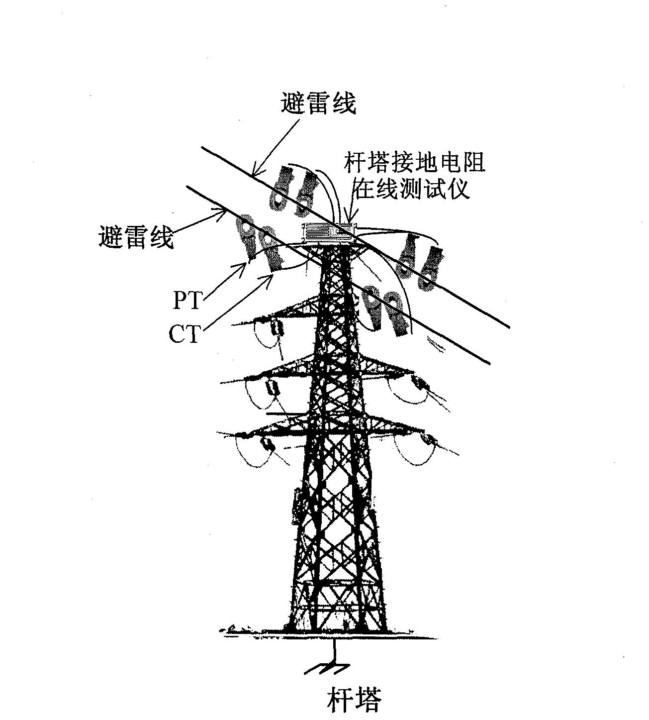 Online measurement method and device for grounding resistor of rod tower