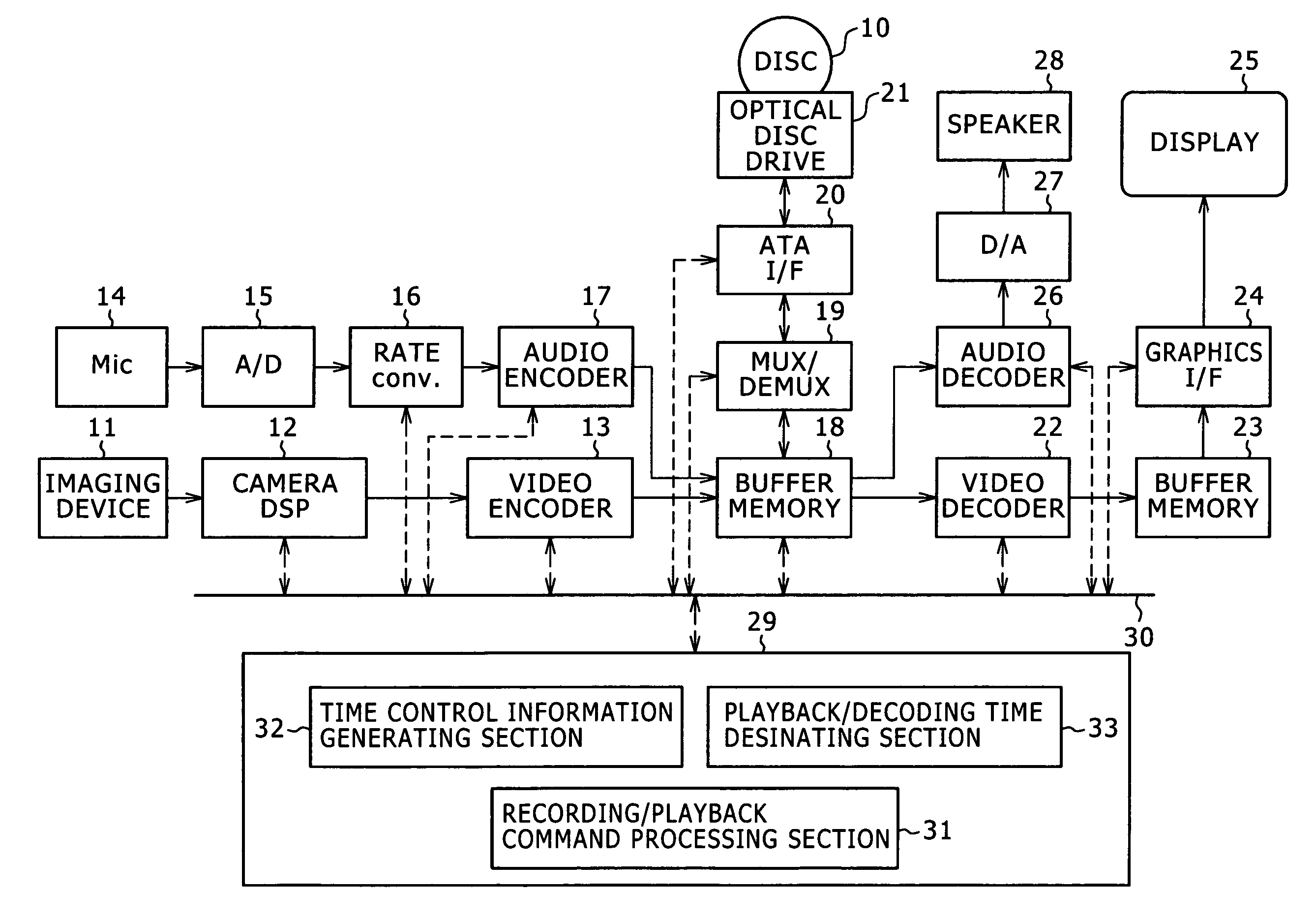 Stream generating apparatus, imaging apparatus, data processing apparatus and stream generating method