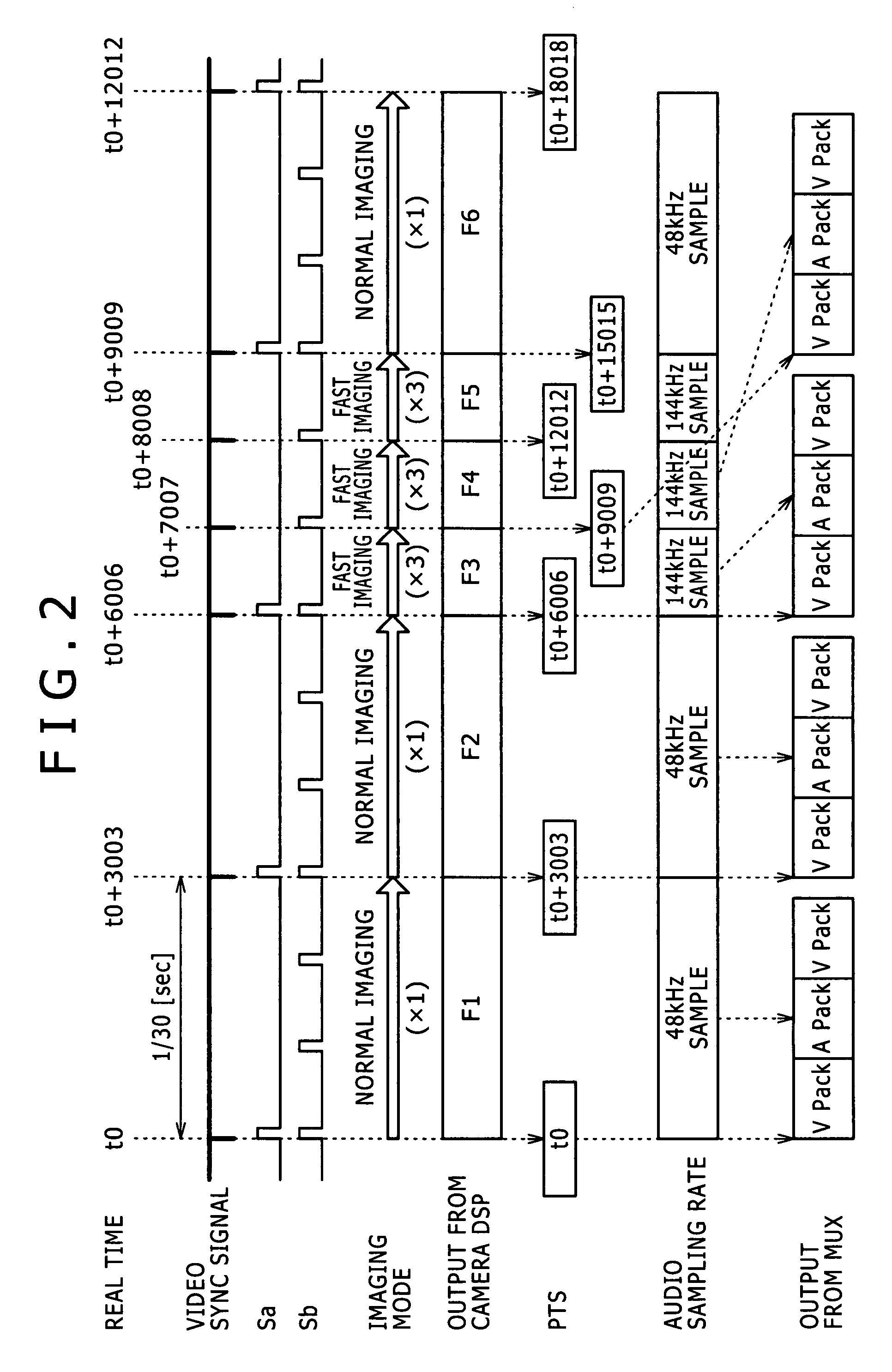 Stream generating apparatus, imaging apparatus, data processing apparatus and stream generating method