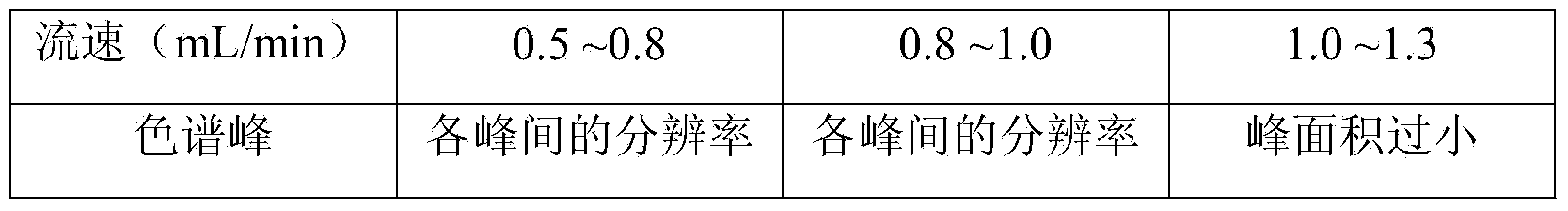 Method for measuring content of formononetin in Zhenqifuzheng preparation
