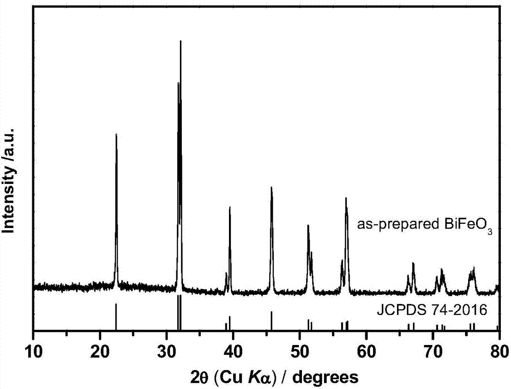 Method for degrading organic waste water by photo-assisted activation of potassium hydrogen persulfate through bismuth ferrite