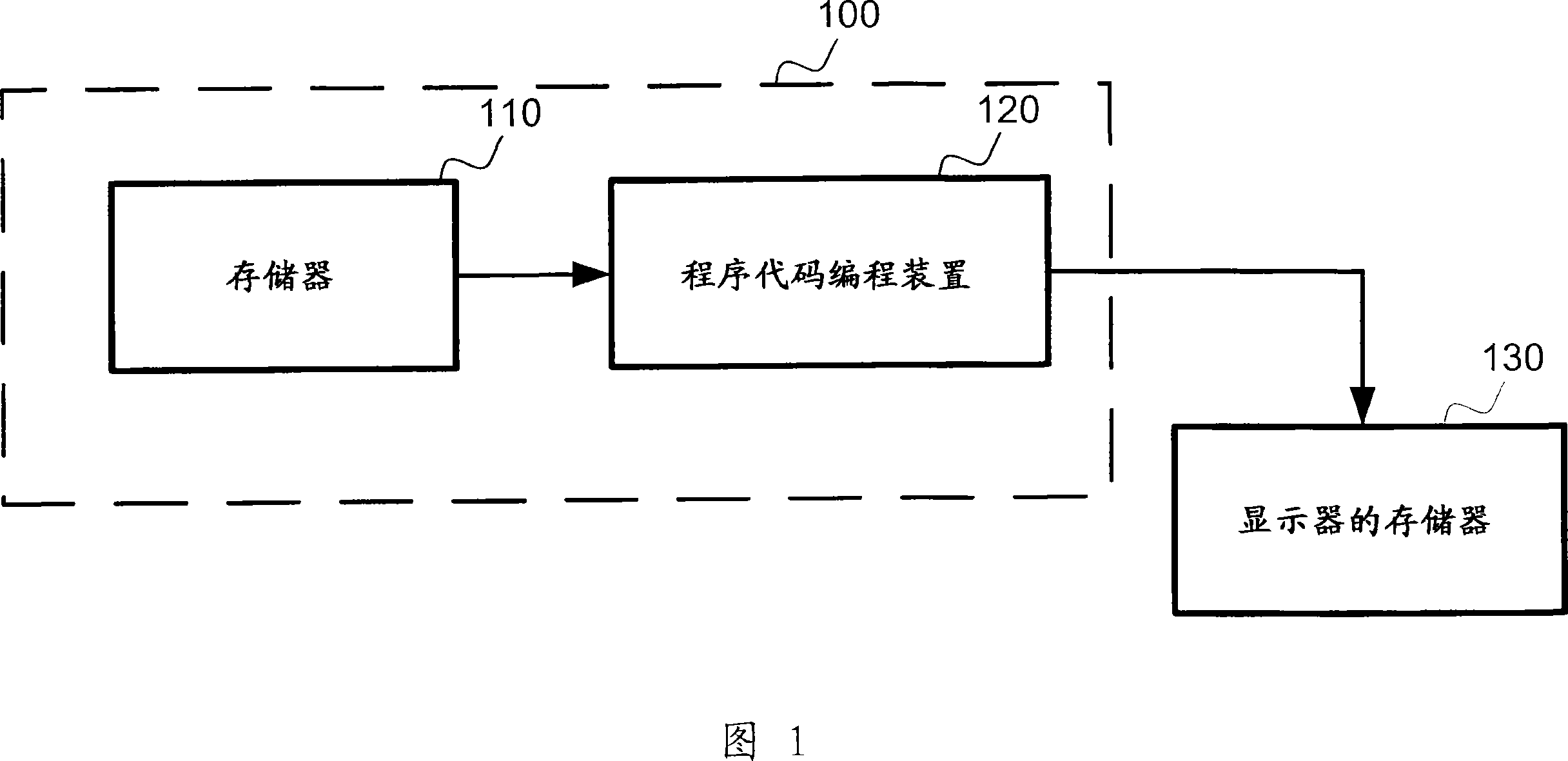 Apparatus and method for functional programming display