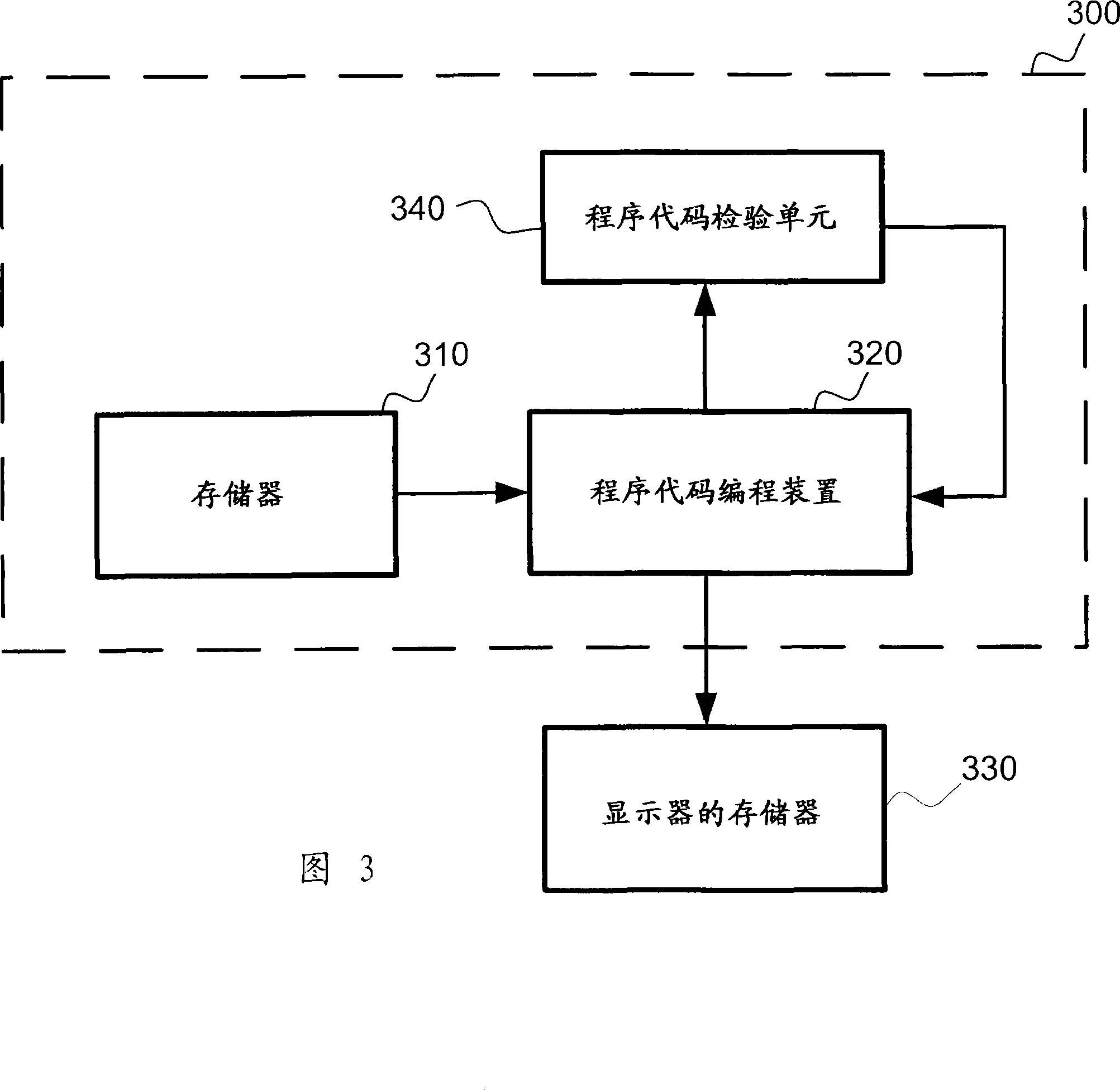 Apparatus and method for functional programming display