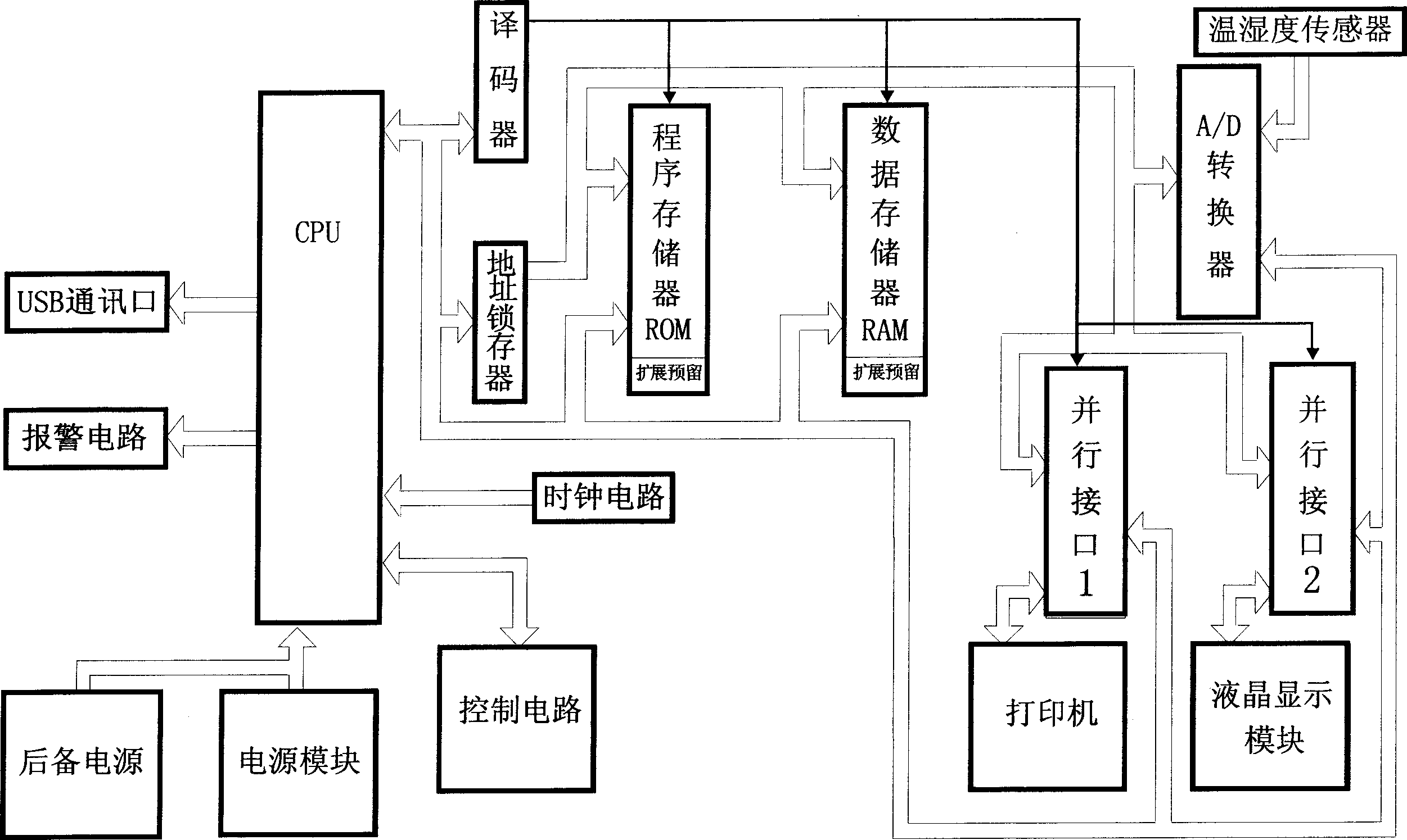 Temperature and humidity collecting recorder and making method and data management ananlysis method