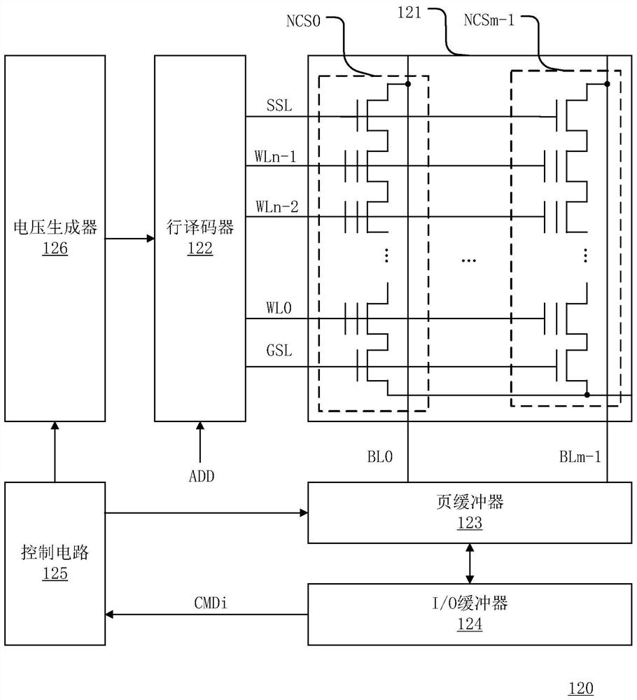 Read voltage optimization method of memory cell, controller of 3D memory and operation method of controller