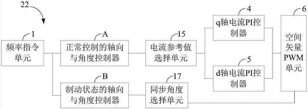 Device and method of stopping motor stably