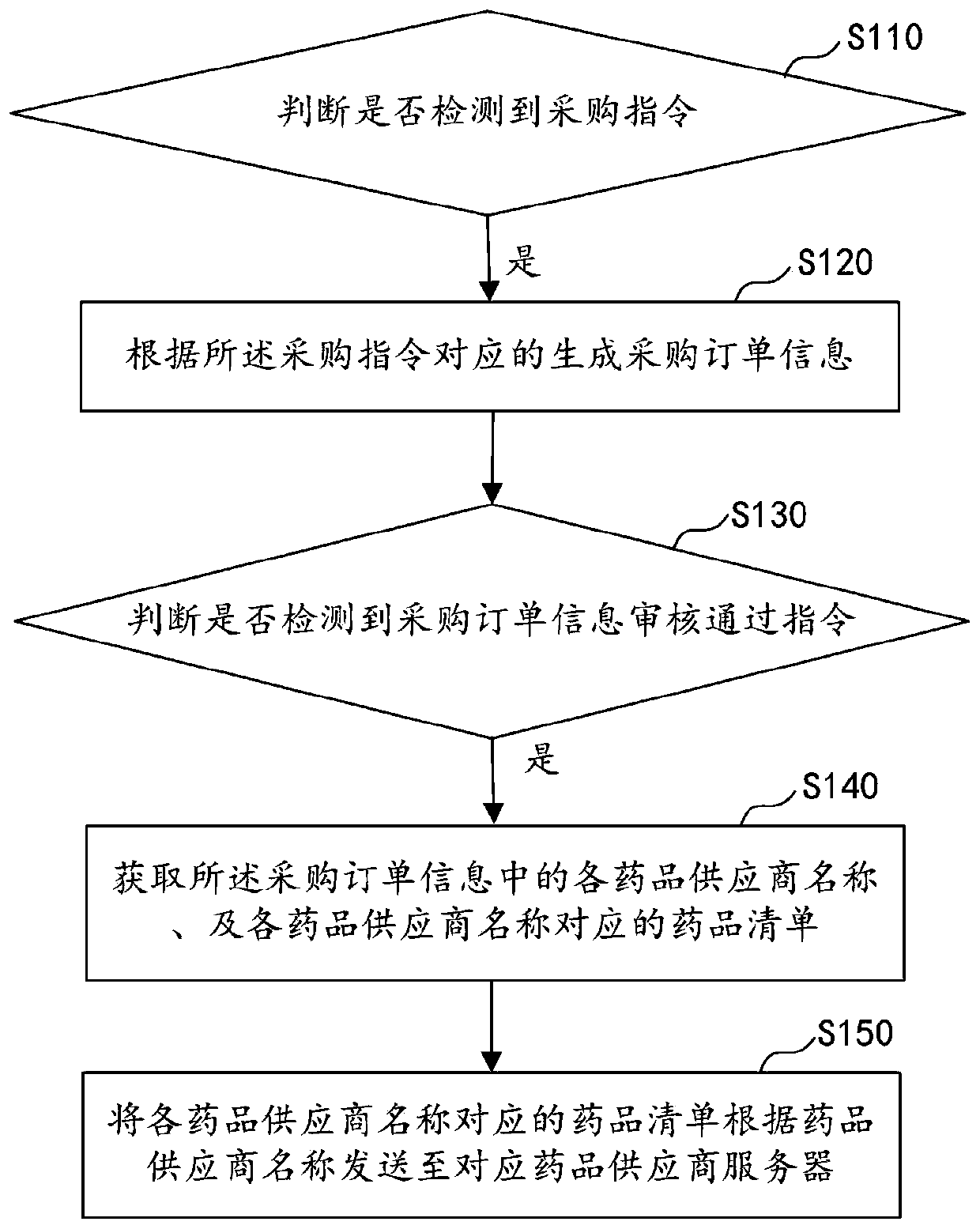 Intelligent pharmacy data processing method and device, computer equipment and storage medium