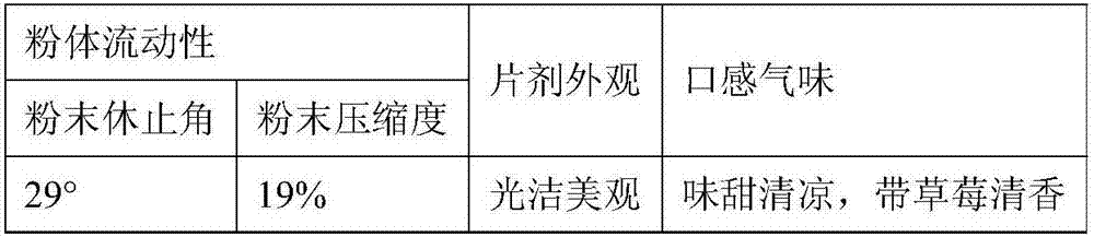 A kind of tandospirone dispersible tablet or coated dispersible tablet and preparation method thereof