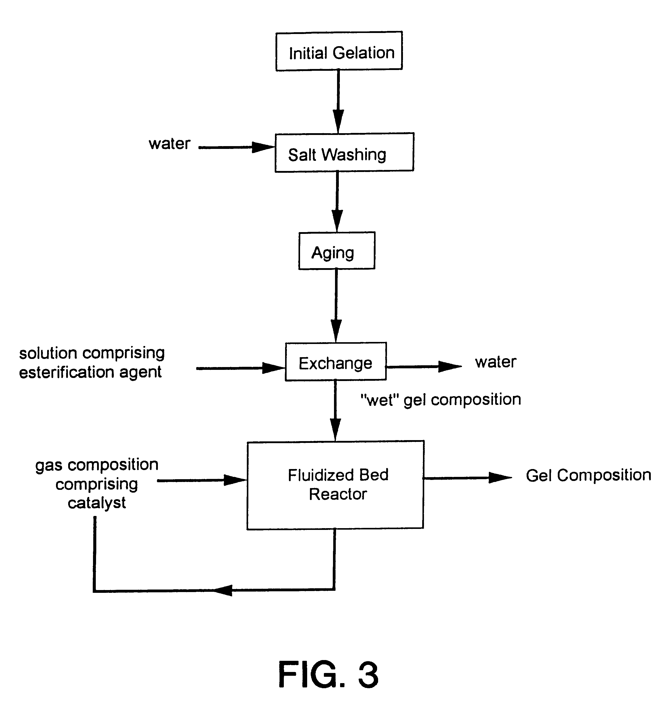 Process for producing low density gel compositions