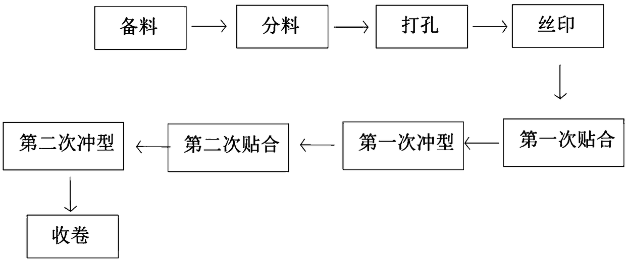 Production method of silk-screen gum