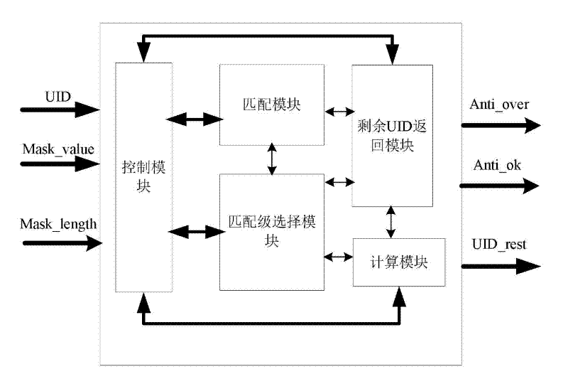 Anti-collision circuit of RFID (Radio Frequency Identification Device)tag and realizing method thereof