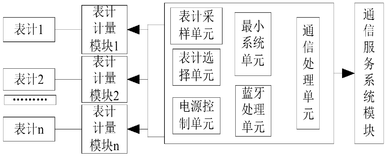 Self-adaptive remote meter reading device and method for meter reading system