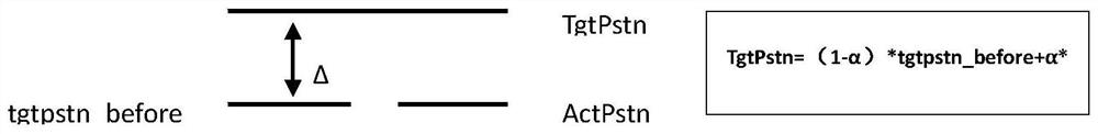 Method and device for controlling a synchronizer