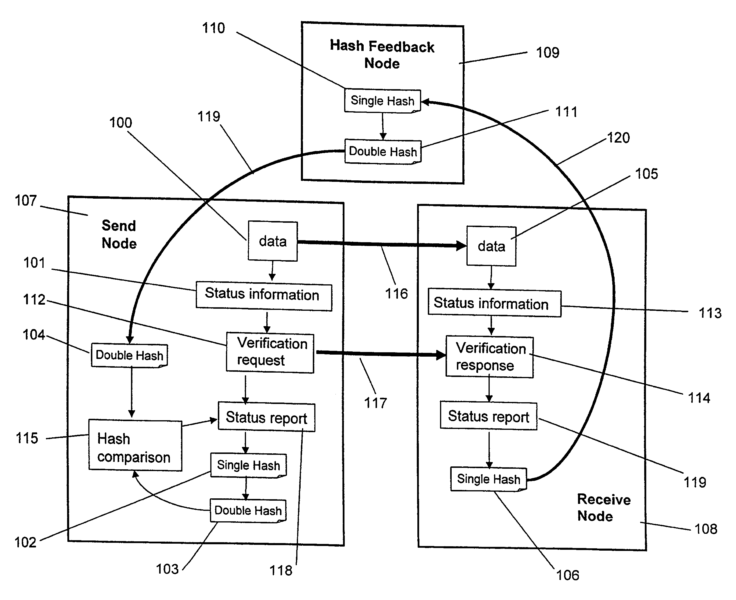 One-way data transfer system with built-in data verification mechanism
