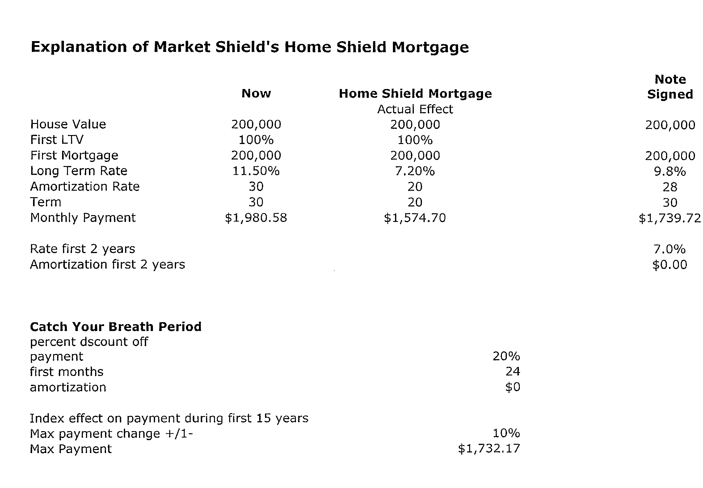 Market-indexed mortgage system and method