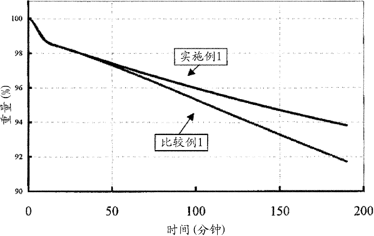 Flame retardant for polyurethane foam, composition for polyurethane foam, polyurethane foam and preparation method of modified polyurethane foam