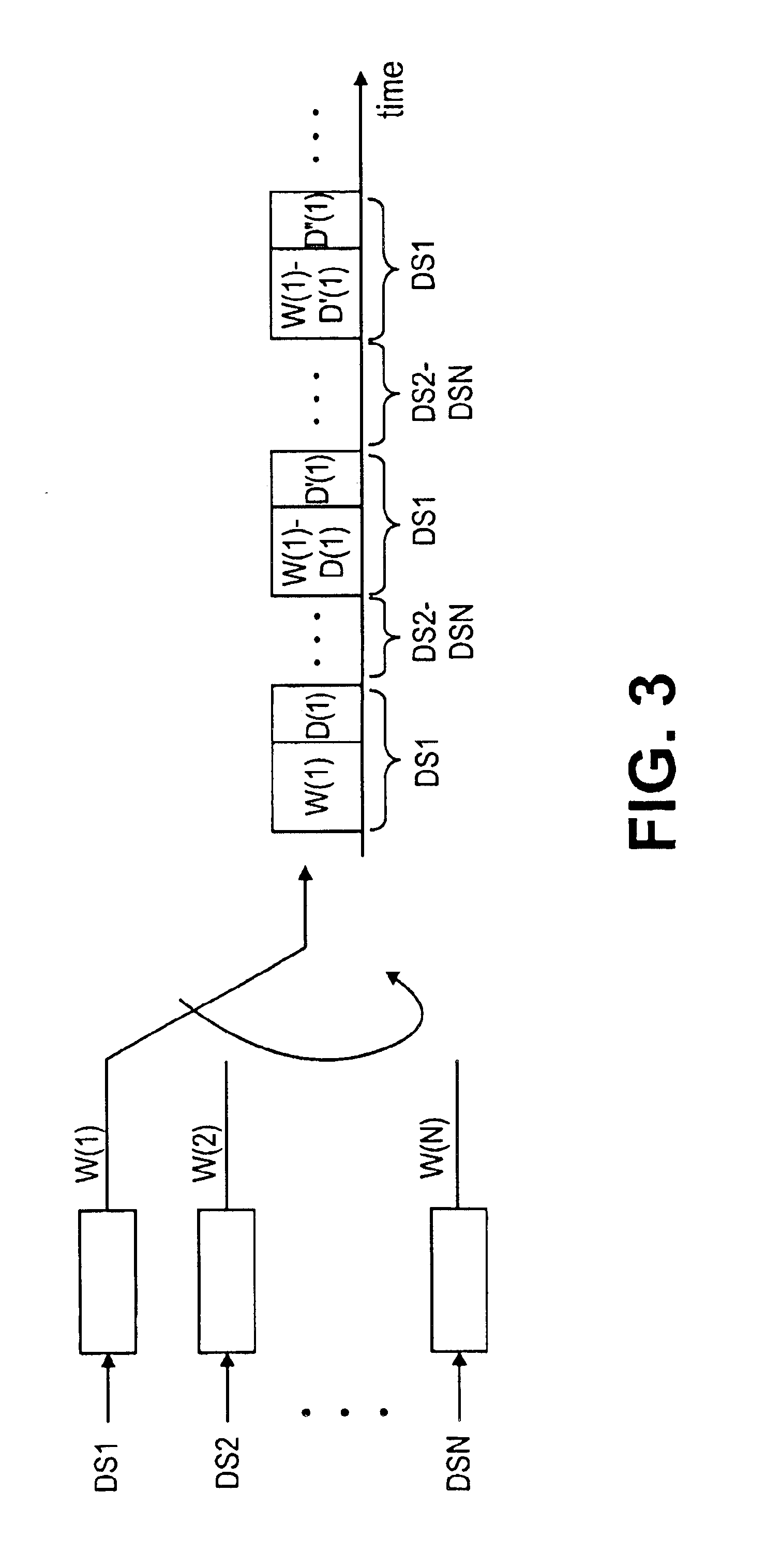 Method and apparatus to minimize congestion in a packet switched network