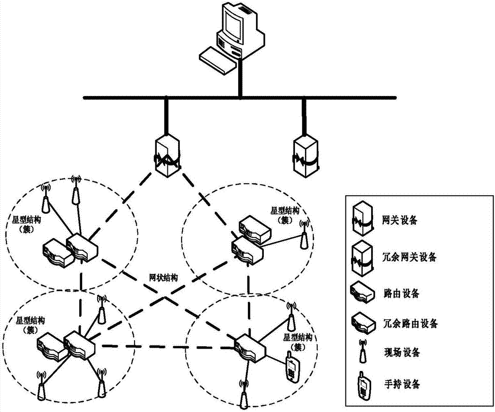 A monitoring clock synchronization method among nodes in a wia-pa network