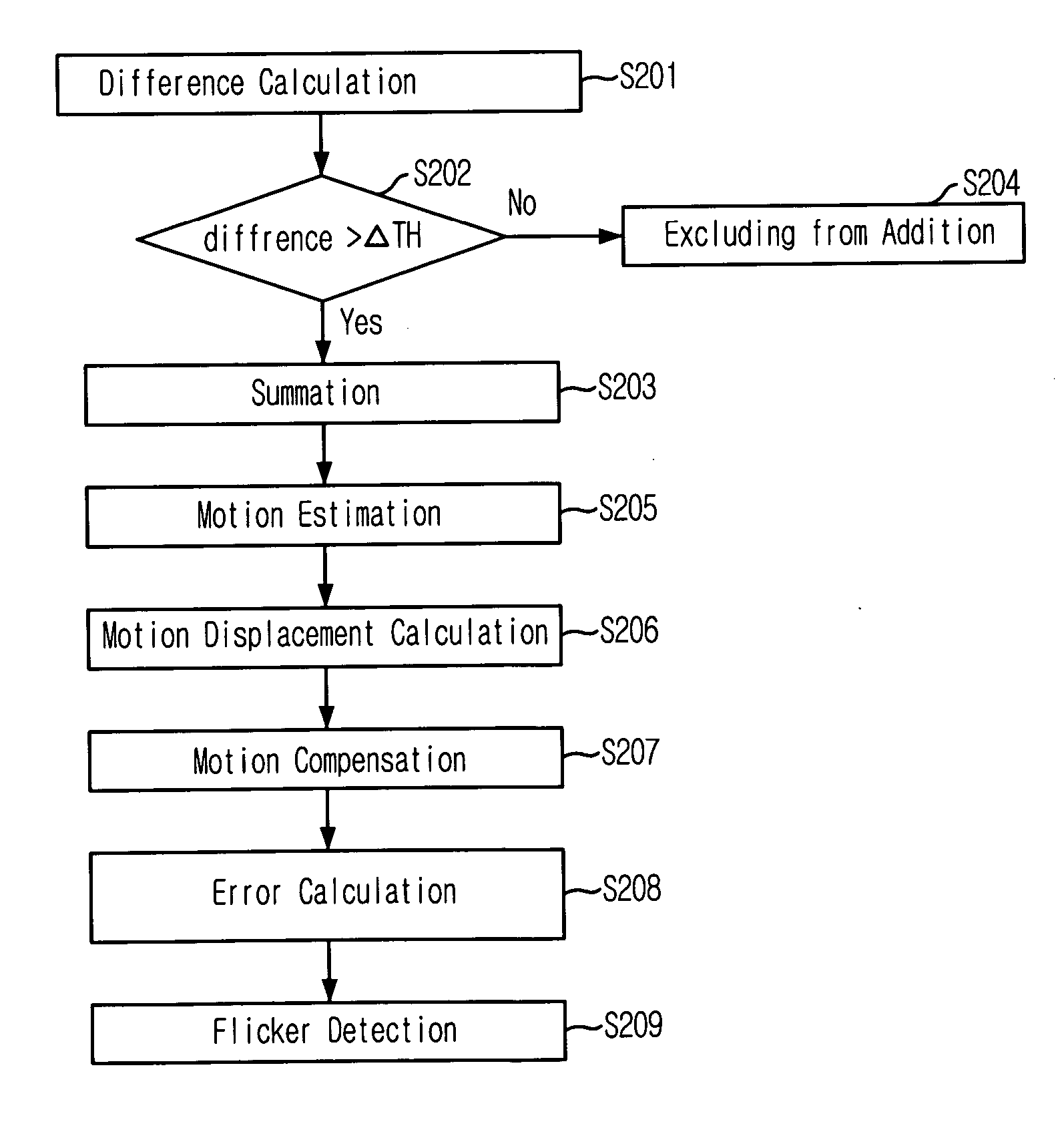 Method for flicker detection in image signal