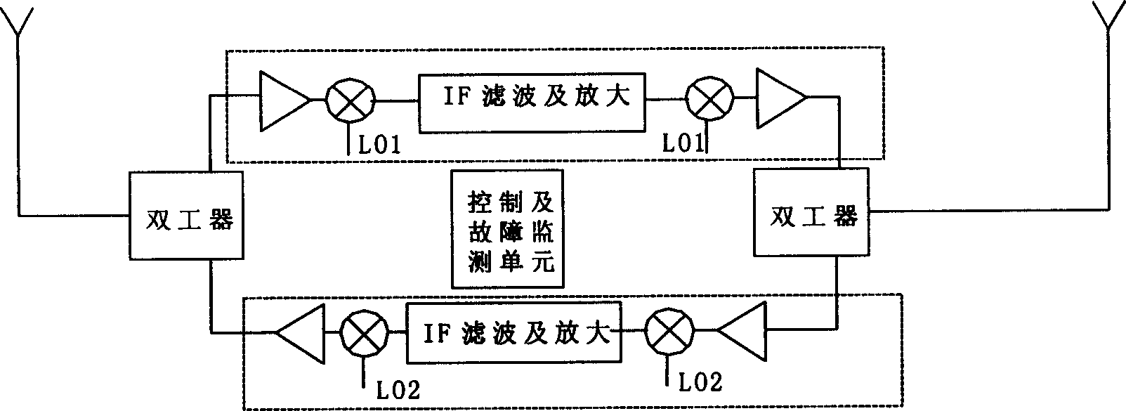 Method and device for proceeding bidirectional synchronous translate against radio signal