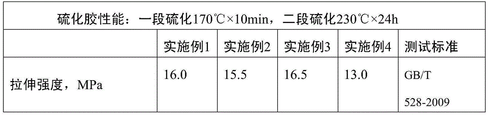 A kind of modified fluorine rubber compound and preparation method thereof