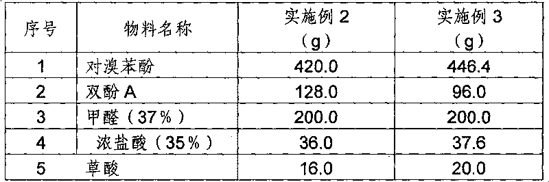 Bromine-carbon pnenolic aldehyde epoxy powder fire-proof paint and preparation method thereof