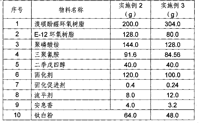 Bromine-carbon pnenolic aldehyde epoxy powder fire-proof paint and preparation method thereof