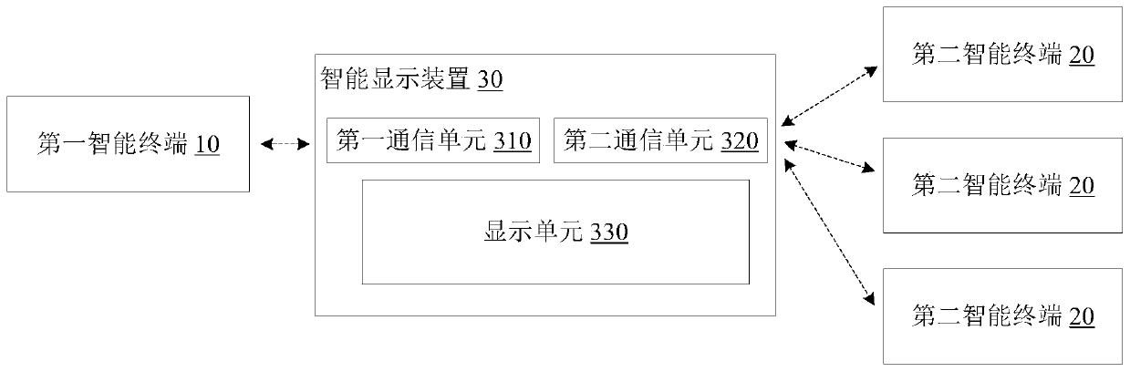 Intelligent display system and device