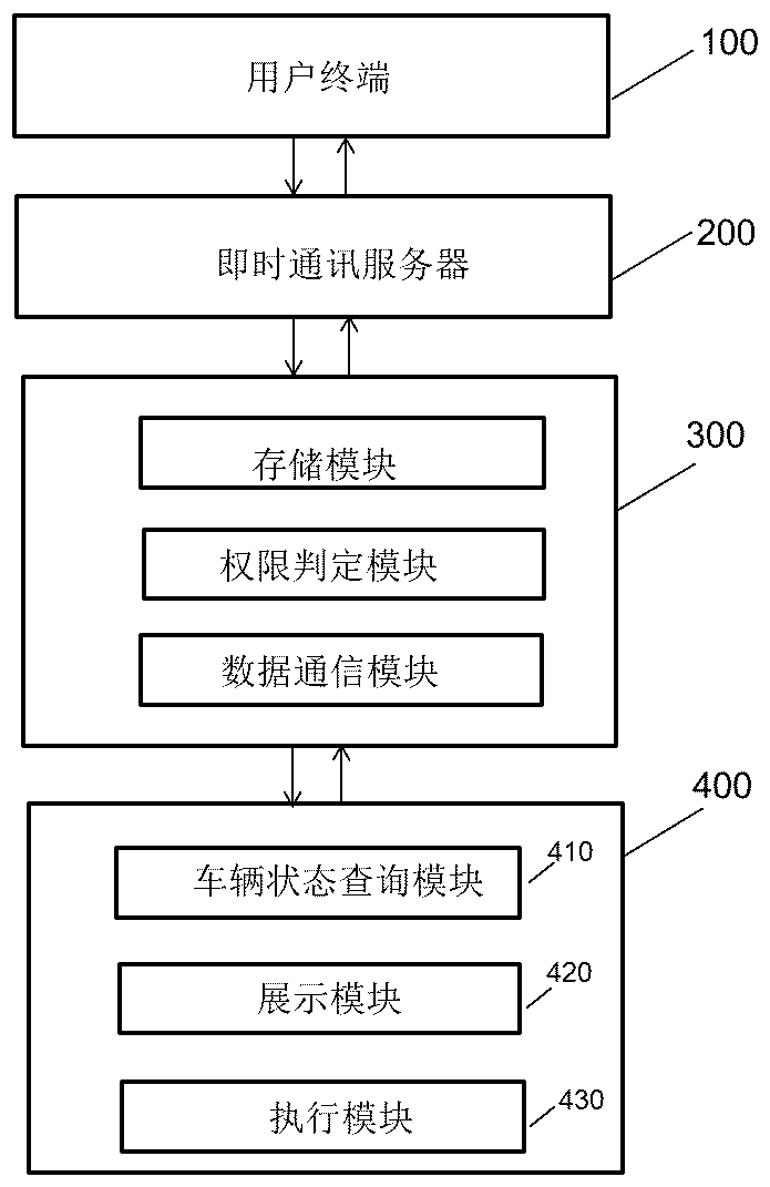 A vehicle-mounted instant messaging method and a vehicle-mounted instant messaging system