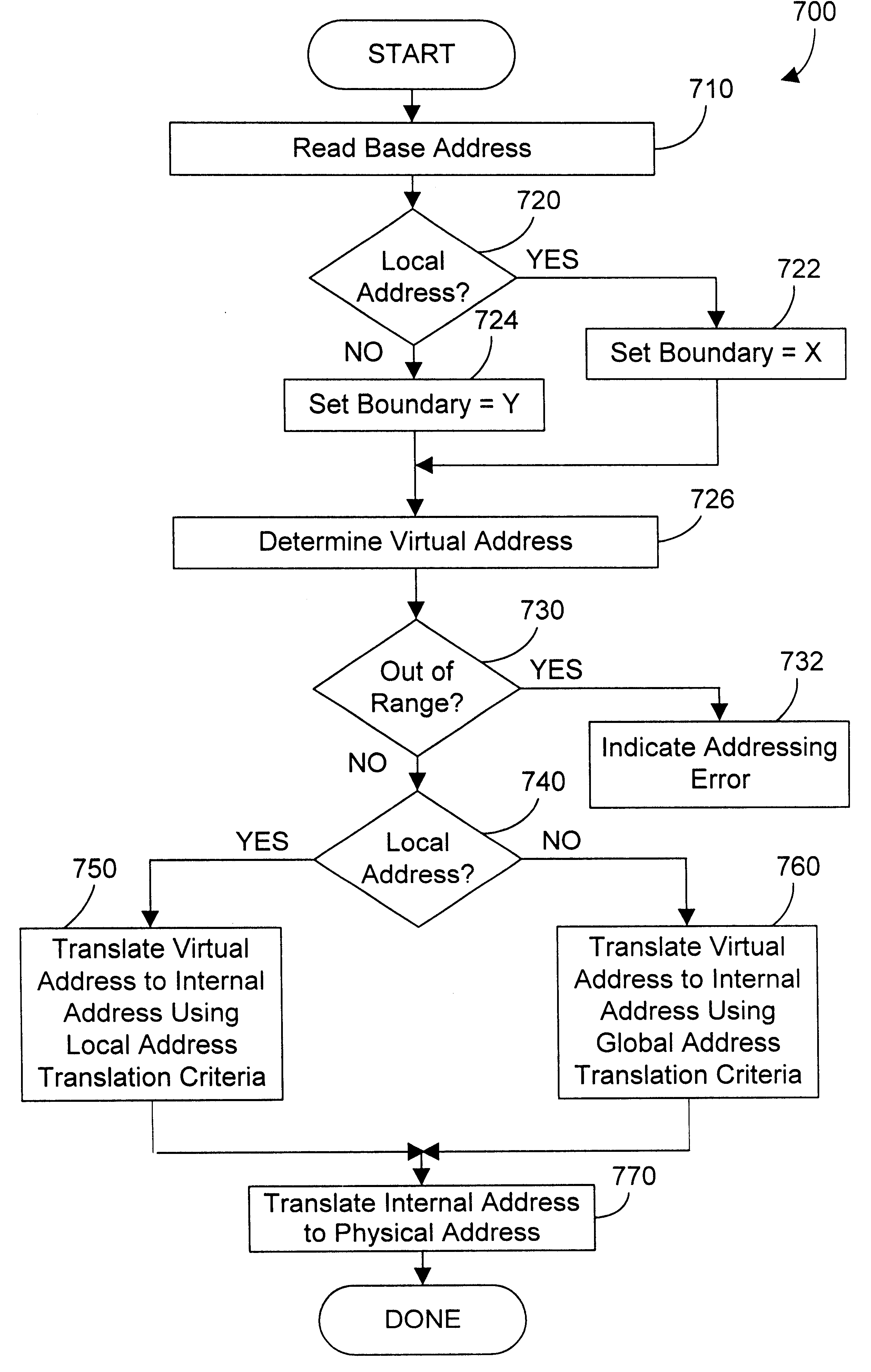 Apparatus and method for providing simultaneous local and global addressing with hardware address translation