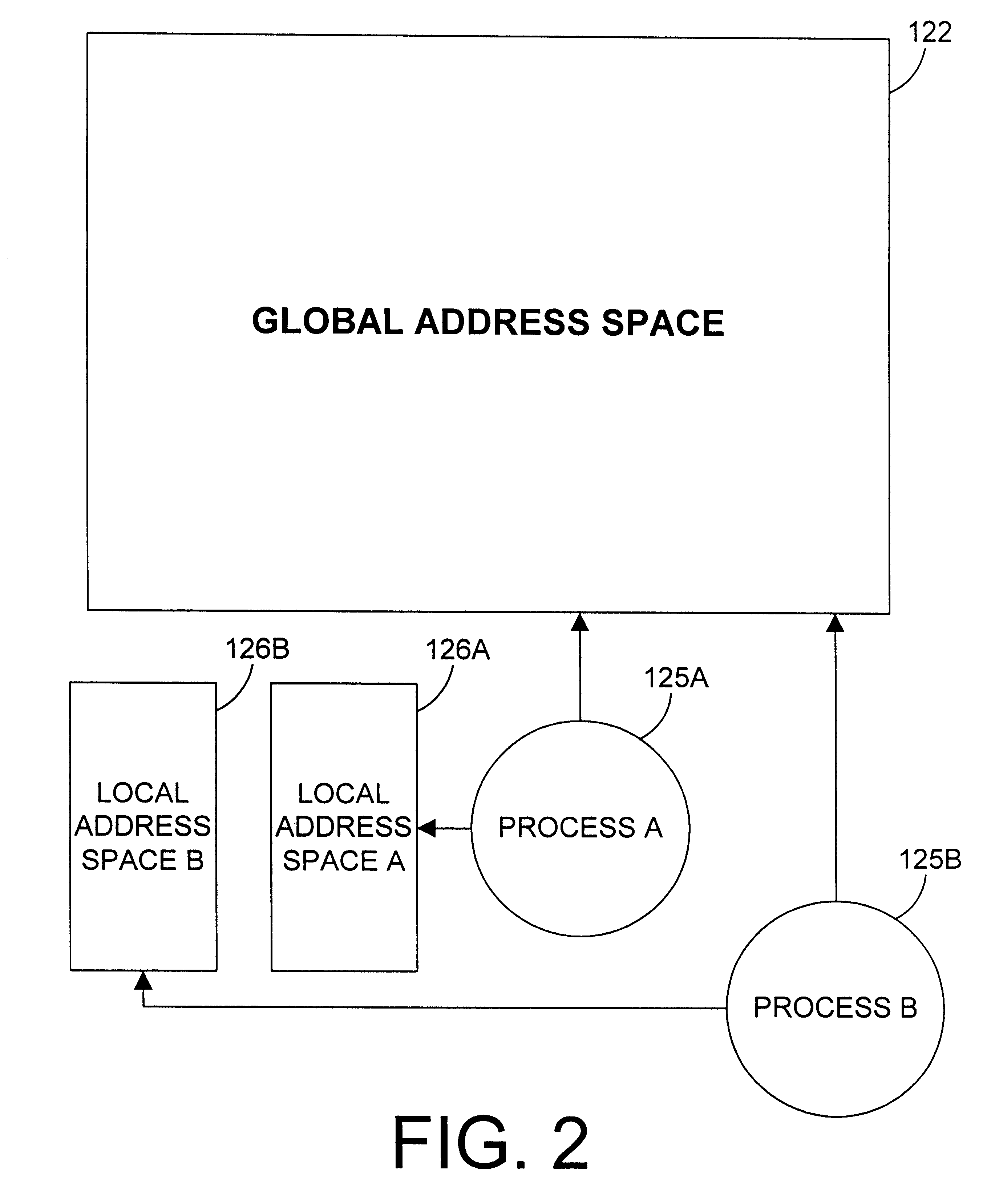 Apparatus and method for providing simultaneous local and global addressing with hardware address translation